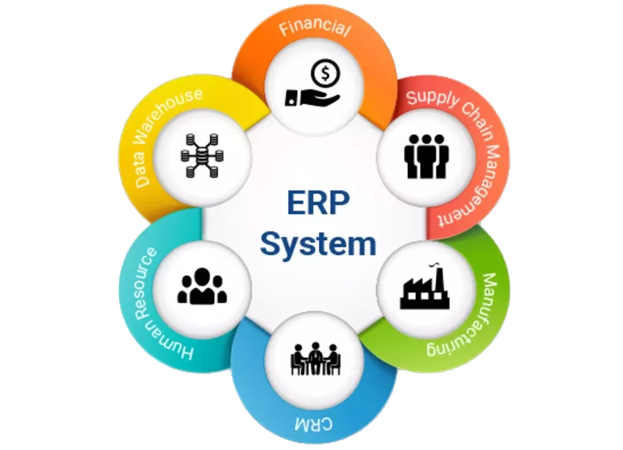 ERP Development - Web Design Development Company, ERP Software ...